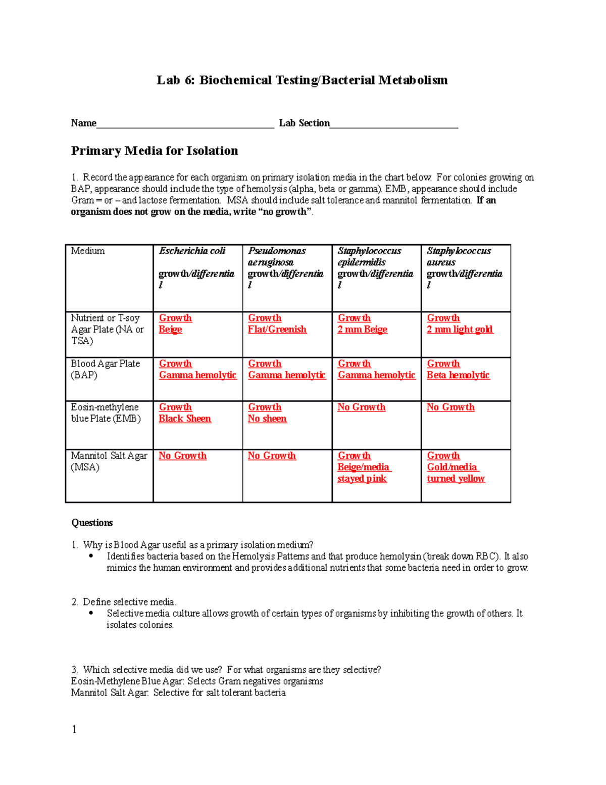 Med Micro Lab 6 Biochem Testing Questions WITH DATA - Lab 6 ...