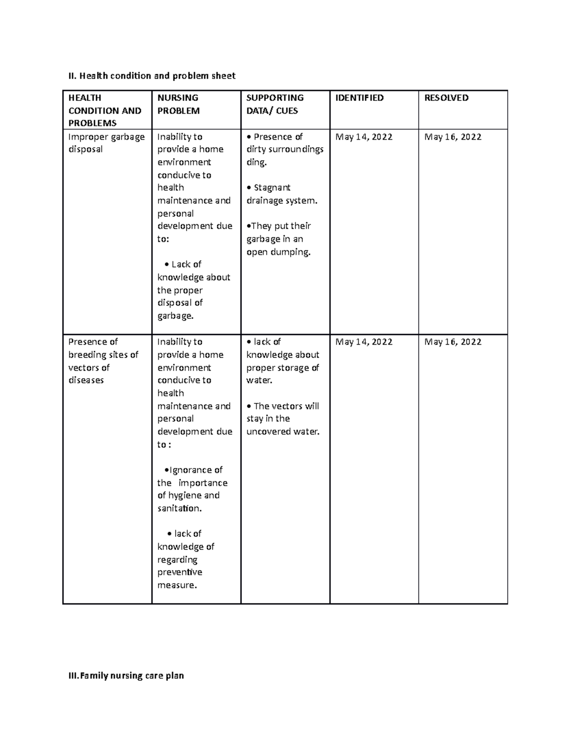 Improper garbage disposal II. Health condition and problem sheet HEALTH CONDITION AND PROBLEMS