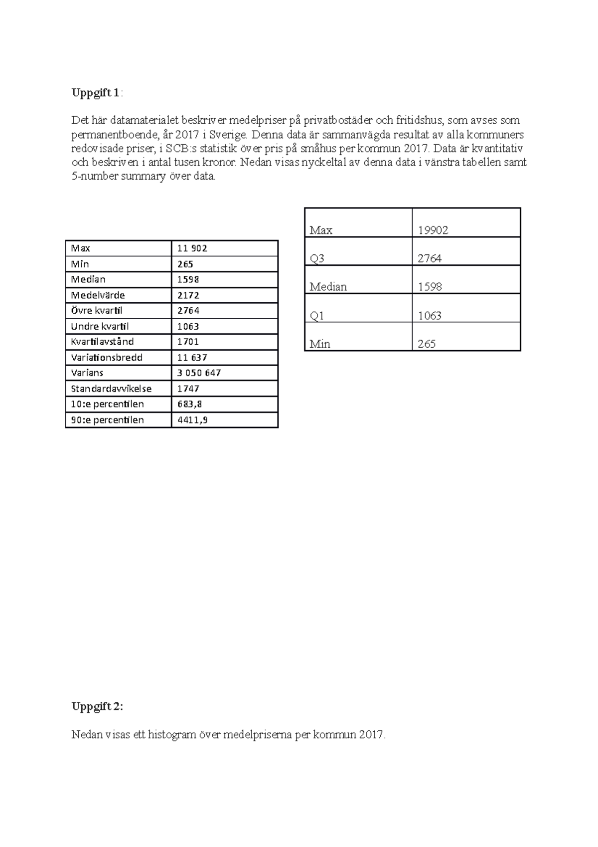 Inlämningsuppgift 1 Dataanalys Och Statistik - Uppgift 1: Det Här ...