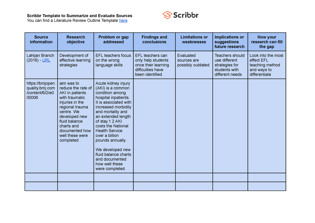 scribbr literature review template