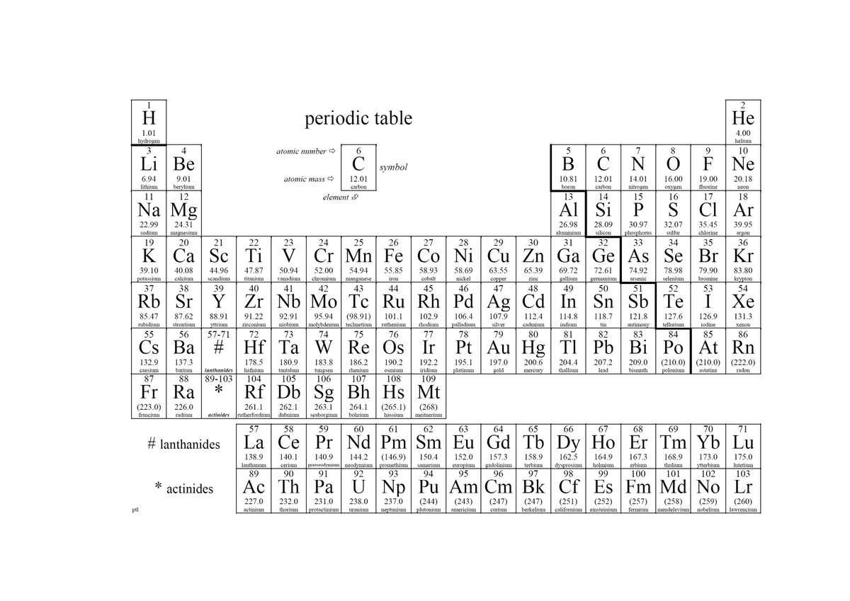 Periodic Table 11 - H 1 periodic table T He l .01 4 h '(lrozen helium 3 ...