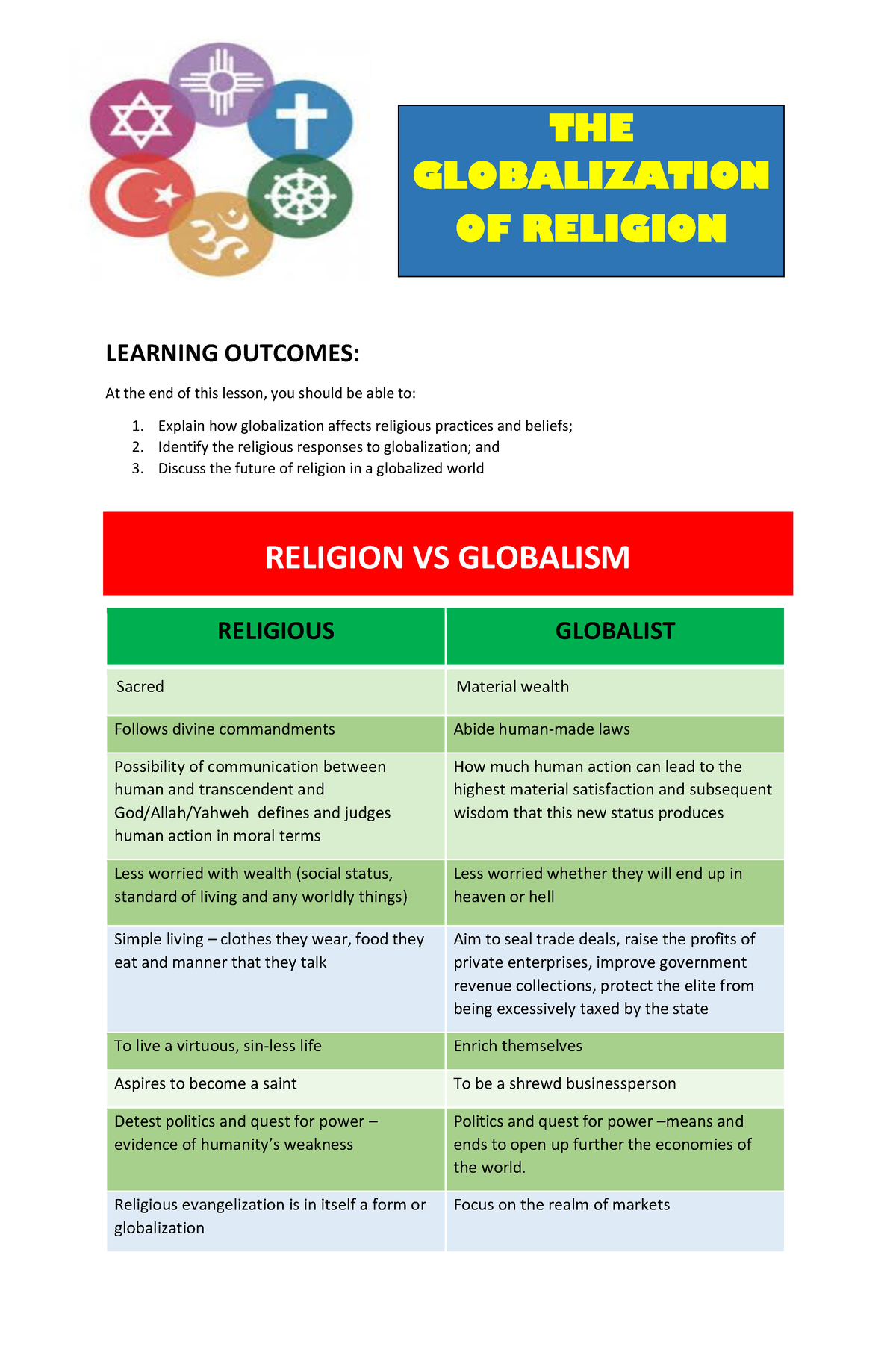 Lesson 7 Globalization of Religion - LEARNING OUTCOMES: At the end of ...