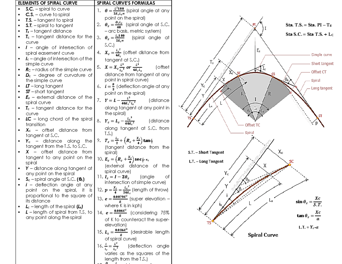 Curves-1 - ELEMENTS OF SPIRAL CURVE SPIRAL CURVE’S FORMULAS S. – spiral ...