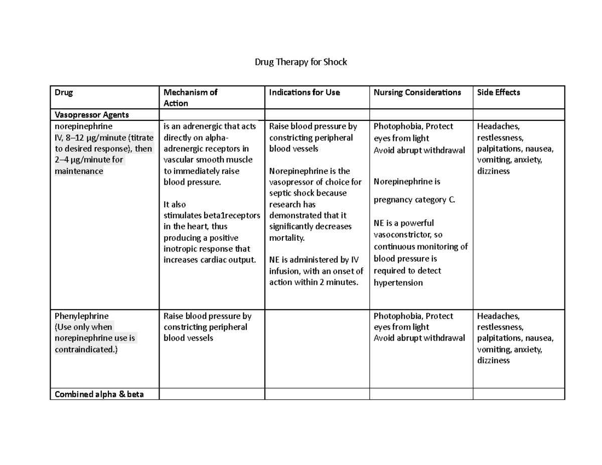 Drug Therapy for Shock Mediaction Worksheet - Drug Therapy for Shock ...