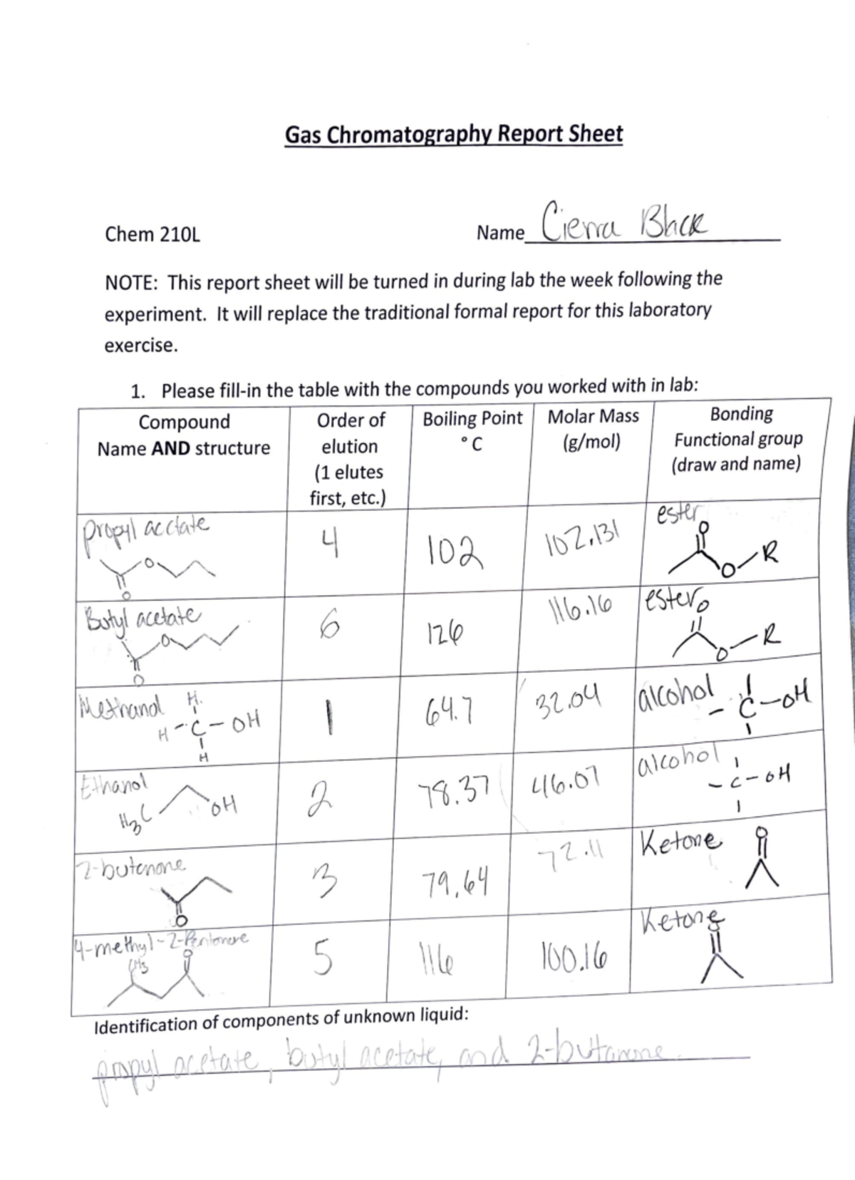 AnnotatedAdobe20Scan20Mar20222C202023 Gas Chromatography Report