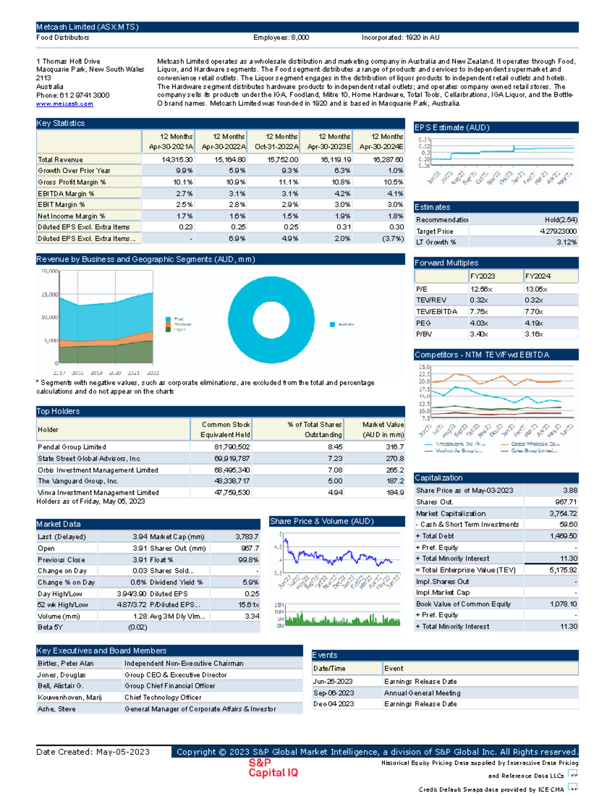 Metcash Limited Asxmts Public Company - Date Created: May-05-2023 ...