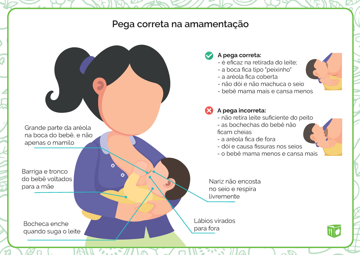 Amamentação - Pega correta na amamentação Grande parte da aréola na boca do  bebê, e não apenas o - Studocu