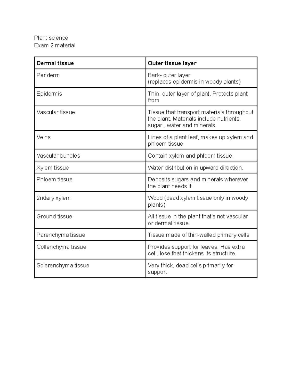 Plant Science Exam 2 - Plant science Exam 2 material Dermal tissue ...