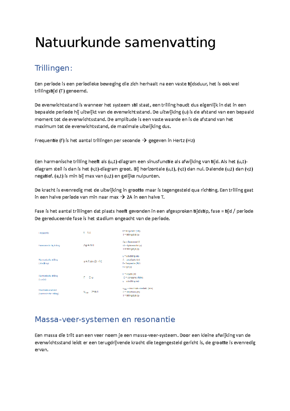 Natuurkunde Samenvatting - Natuurkunde Samenvatting Trillingen: Een ...