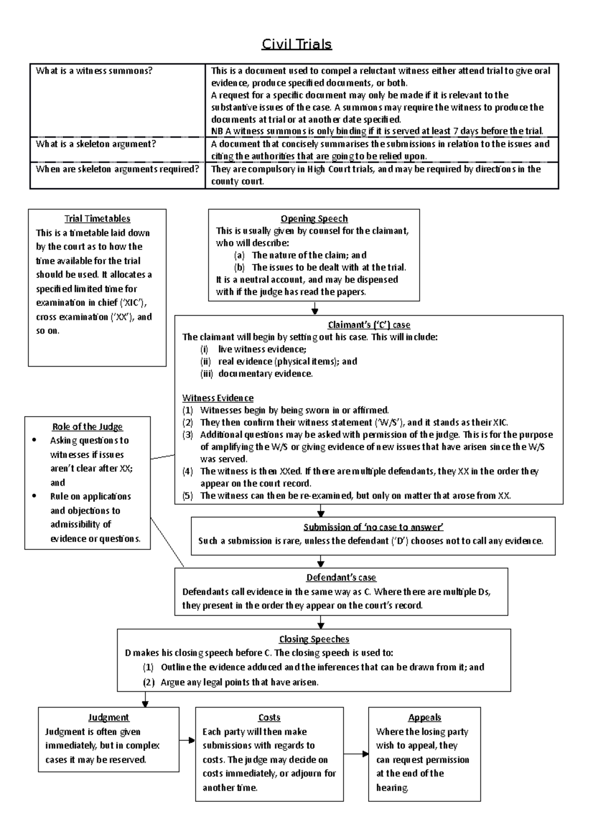 civil-trials-notes-civil-trials-what-is-a-witness-summons-this-is