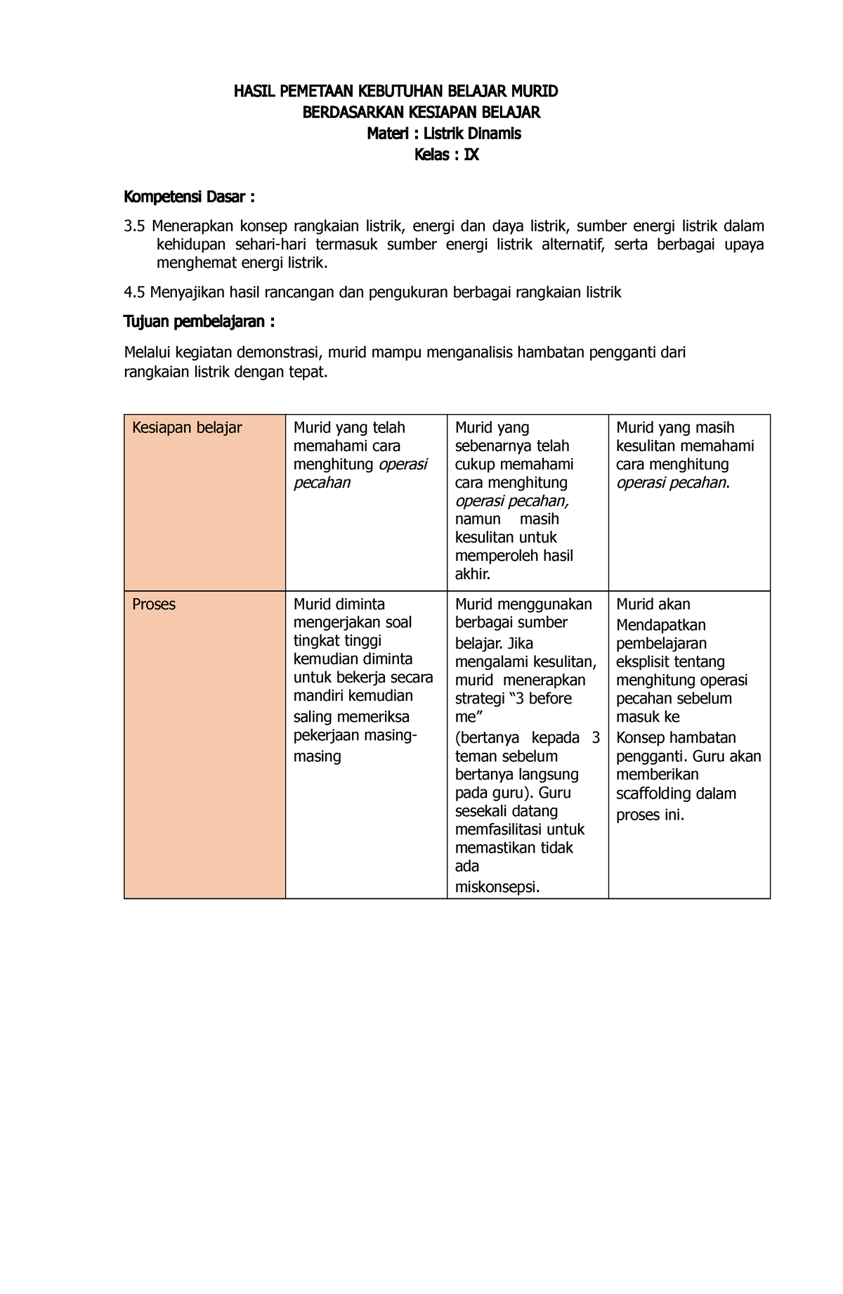 RPP Diferensiasi Fix Ade - HASIL PEMETAAN KEBUTUHAN BELAJAR MURID ...