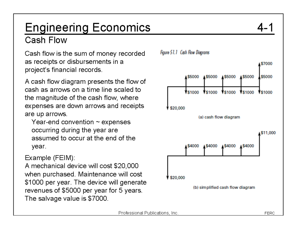Engineering- Economics - A cash flow diagram presents the flow of cash ...