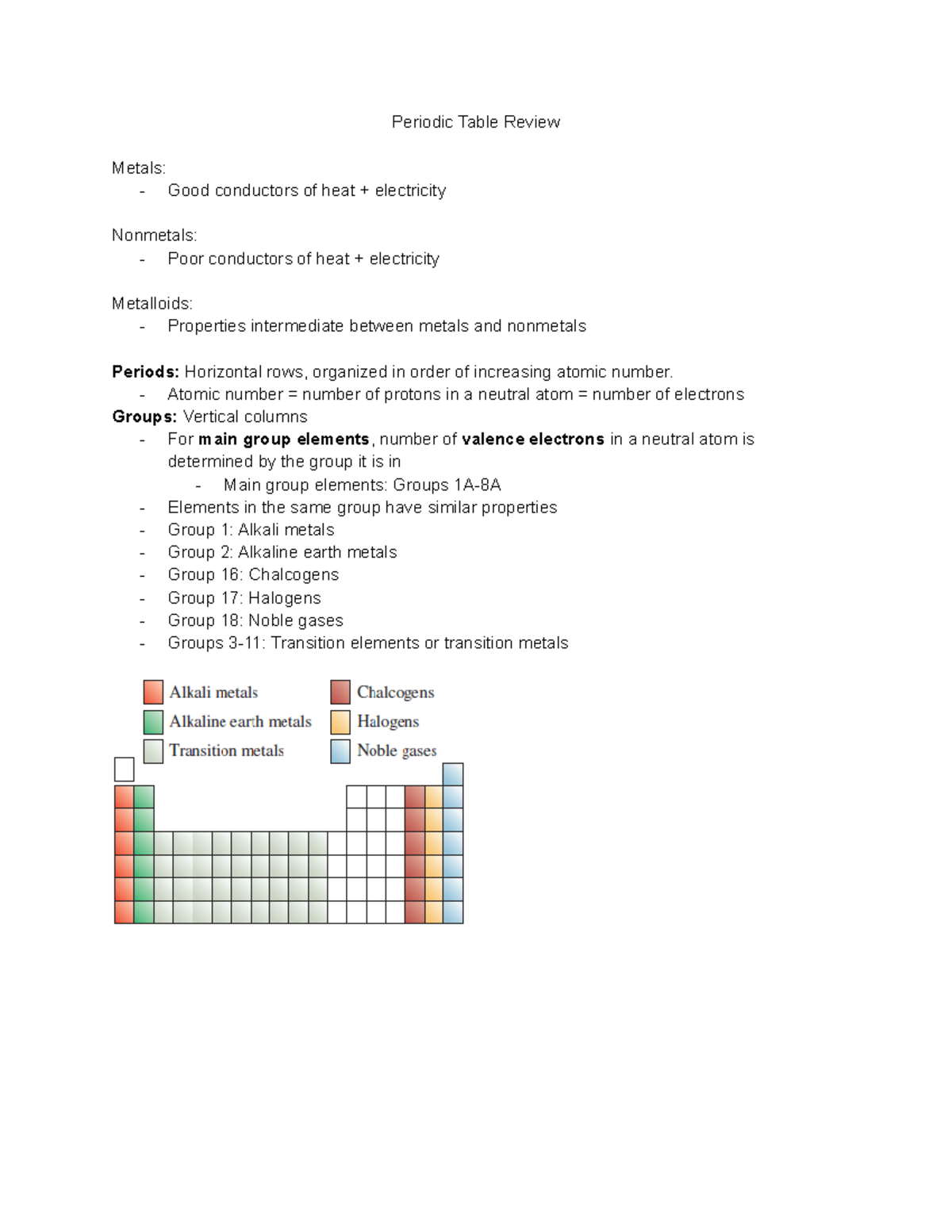 CHEM 1311 Chapter 4 Notes Periodic Table Review Metals Good conductors of heat