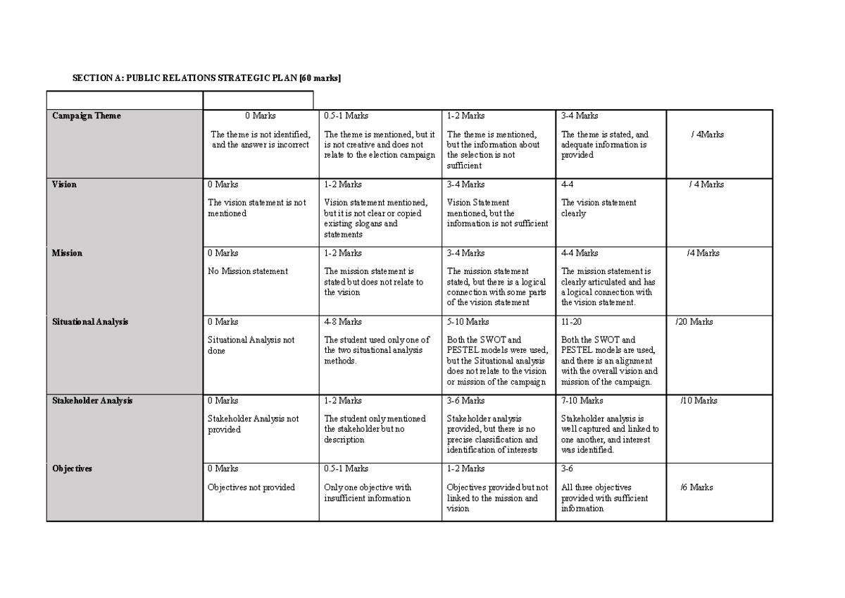 DPR3702 Portfolio EXAM Rubric - SECTION A: PUBLIC RELATIONS STRATEGIC ...