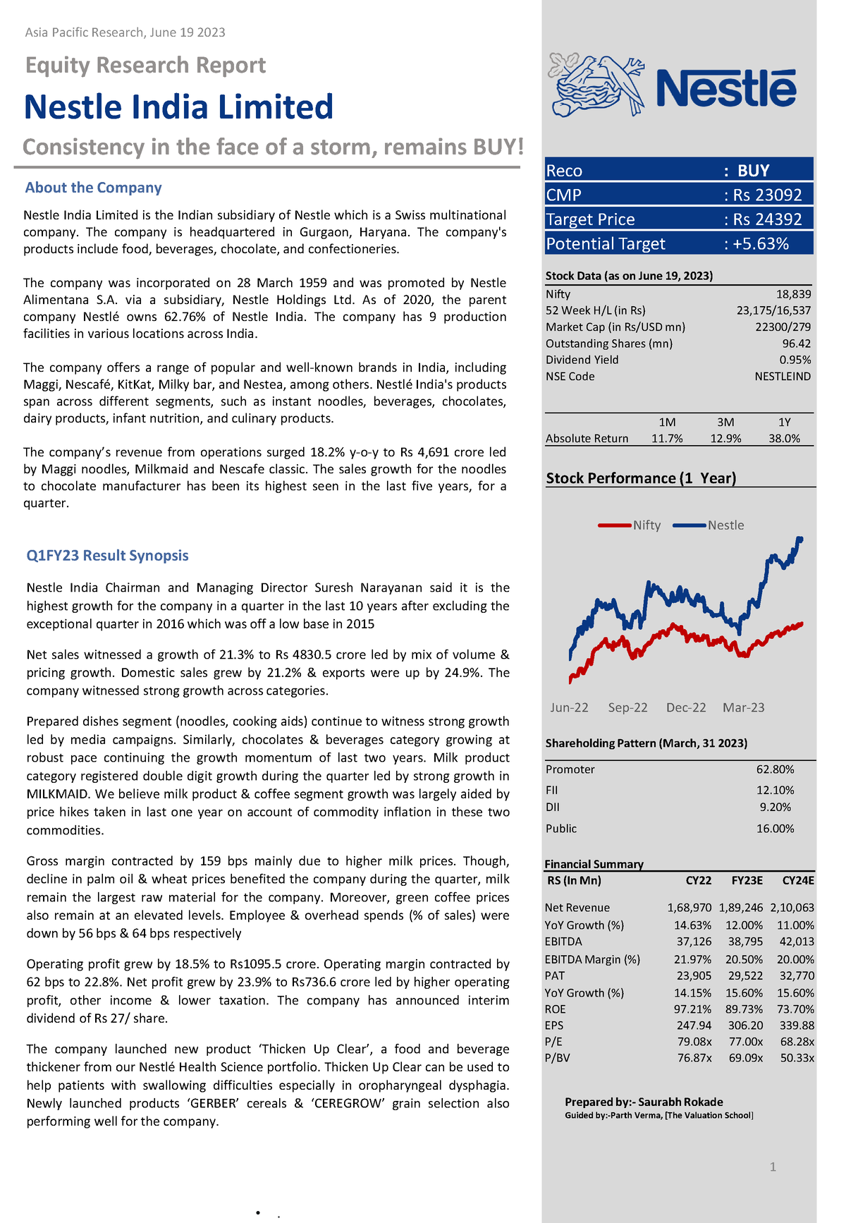 equity research report 2023