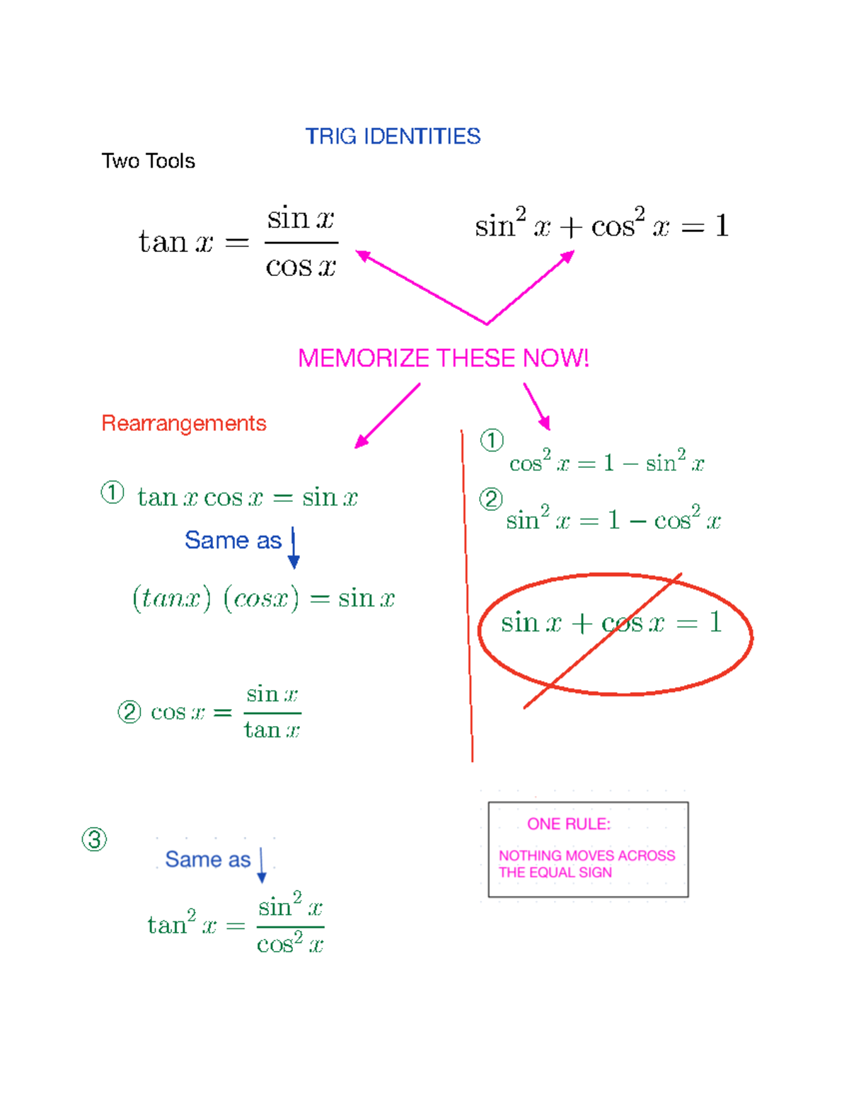P1 - Math lesson sheet - i s TRIG IDENTITIES Two Tools Rearrangements ...