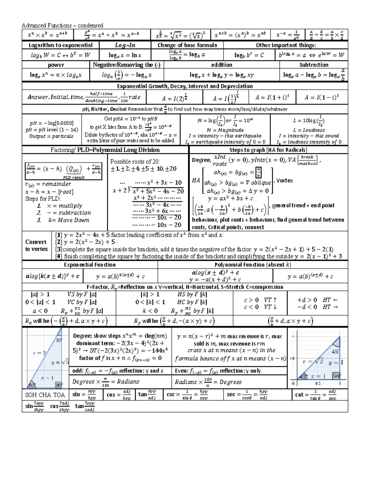Functions – condensed - Advanced Functions – condensed 끫룊 끫뢜 × 끫룊 끫뢞 ...