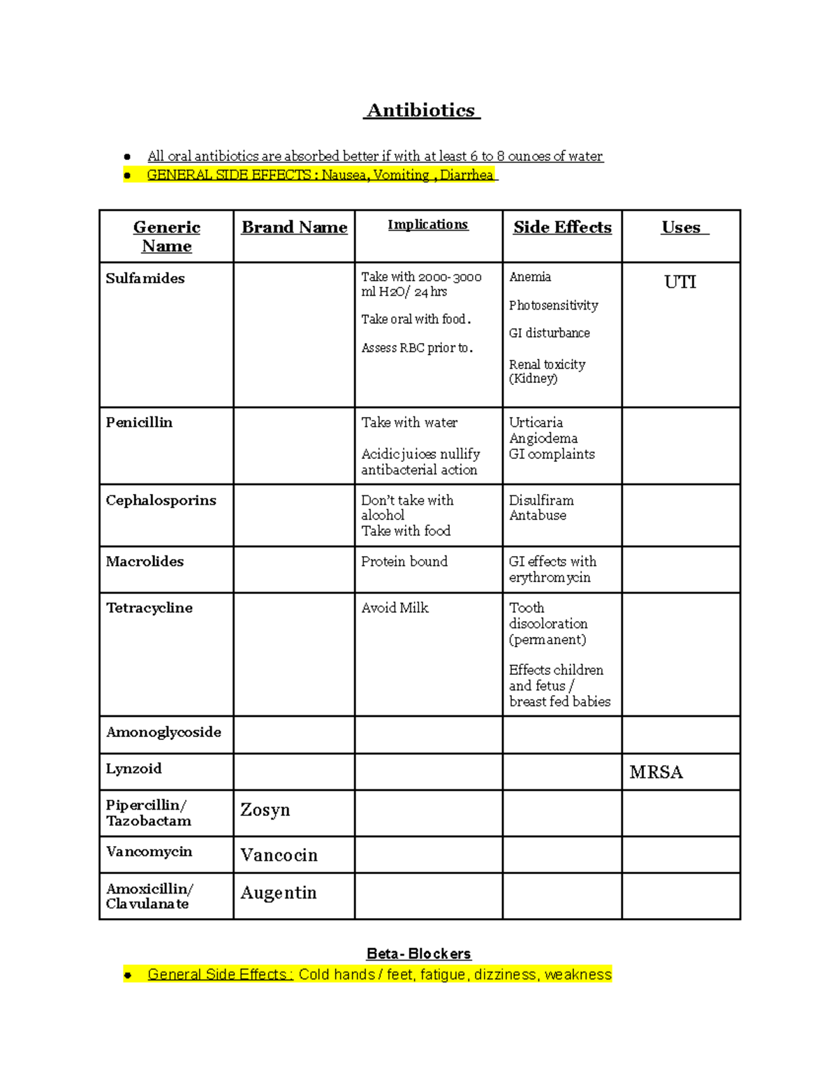 Medication - Antibiotics All oral antibiotics are absorbed better if ...