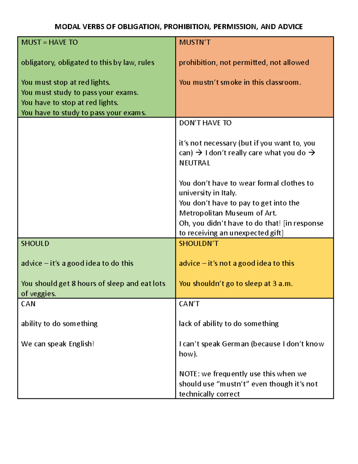 modal-verbs-of-obligation-modal-verbs-of-obligation-prohibition