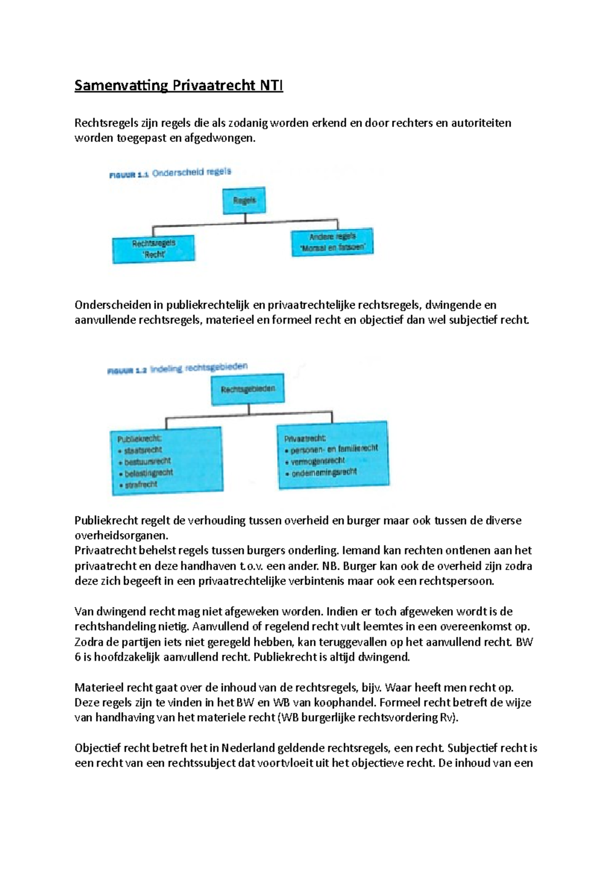 NTI Privaatrecht - Samenvatting Inleiding Privaat Recht - Van Buchem ...