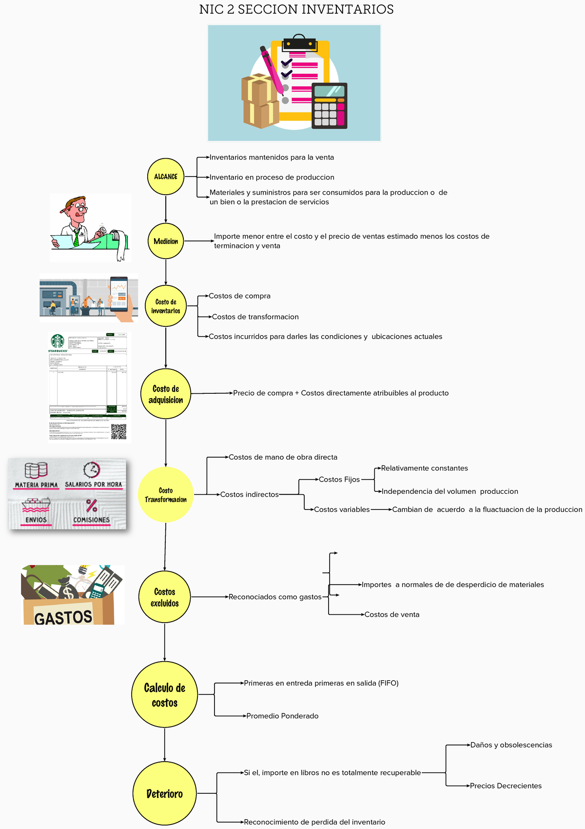 Infografia Nic 2 Nic 2 Nic 2 Seccion Inventarios Alcance Inventarios Mantenidos Para La 6840