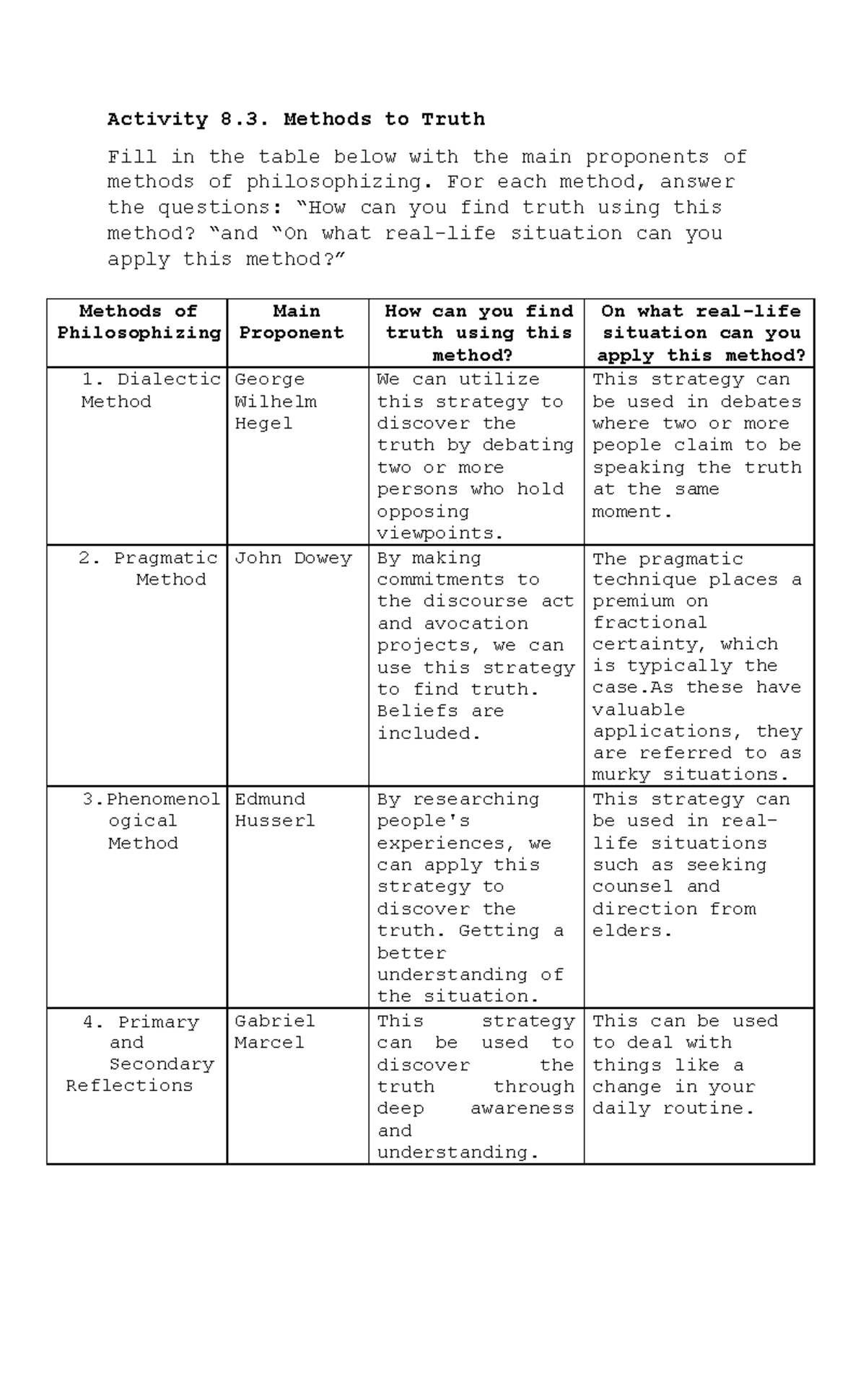 Methods to Truth - Understanding the Self - Activity 8. Methods to ...