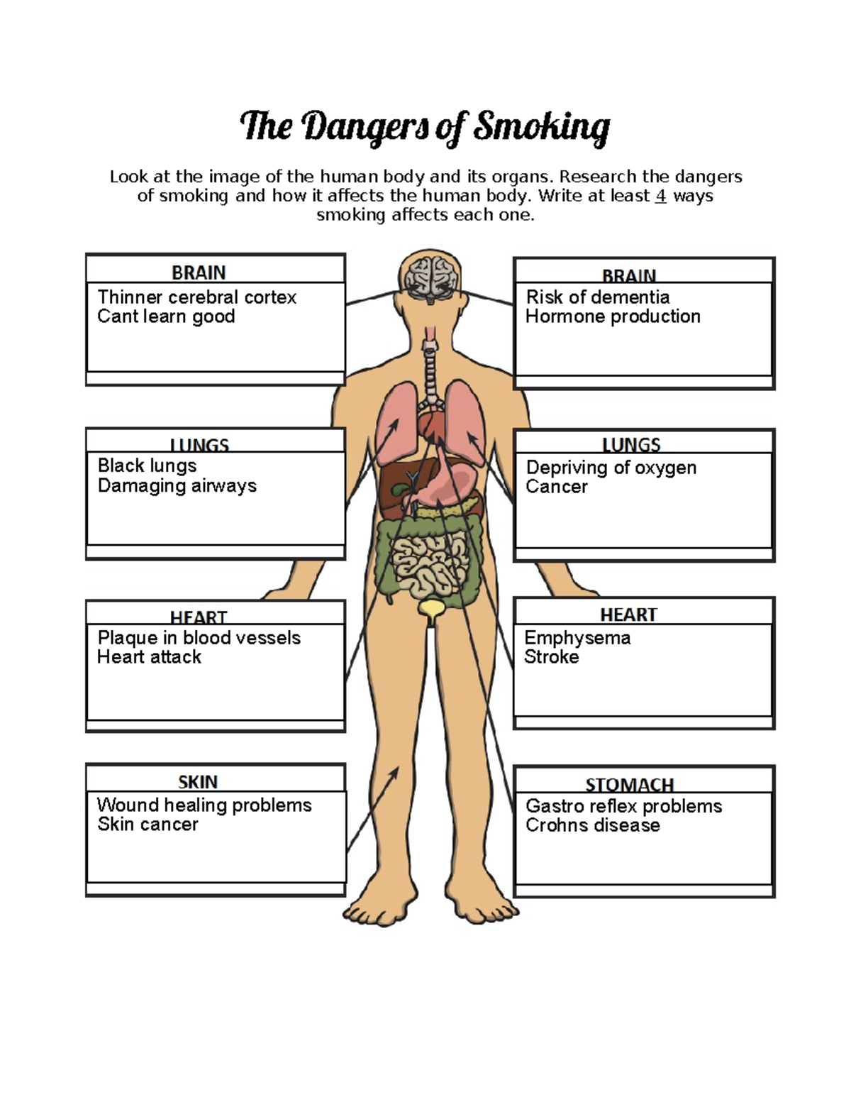 Copy of Smoking and the Body - The Dangers of Smoking Look at the image ...