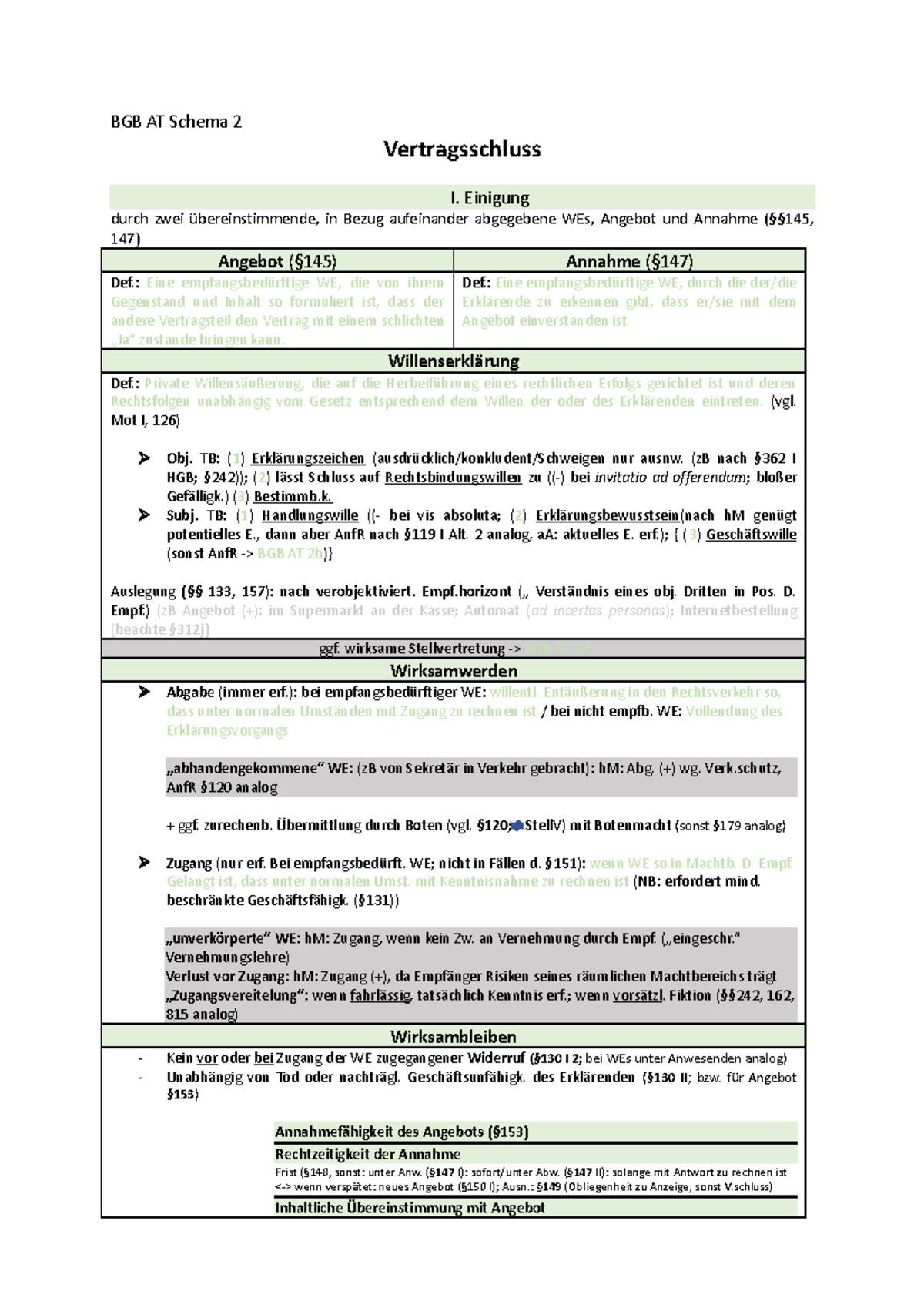 EXA BGB AT2 - BGB AT - BGB AT Schema 2 Vertragsschluss I. Einigung ...