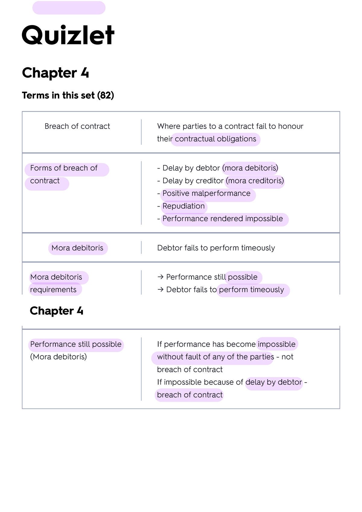 Chapter 4 Flashcards Quizlet - Chapter 4 Terms In This Set (82) Breach ...