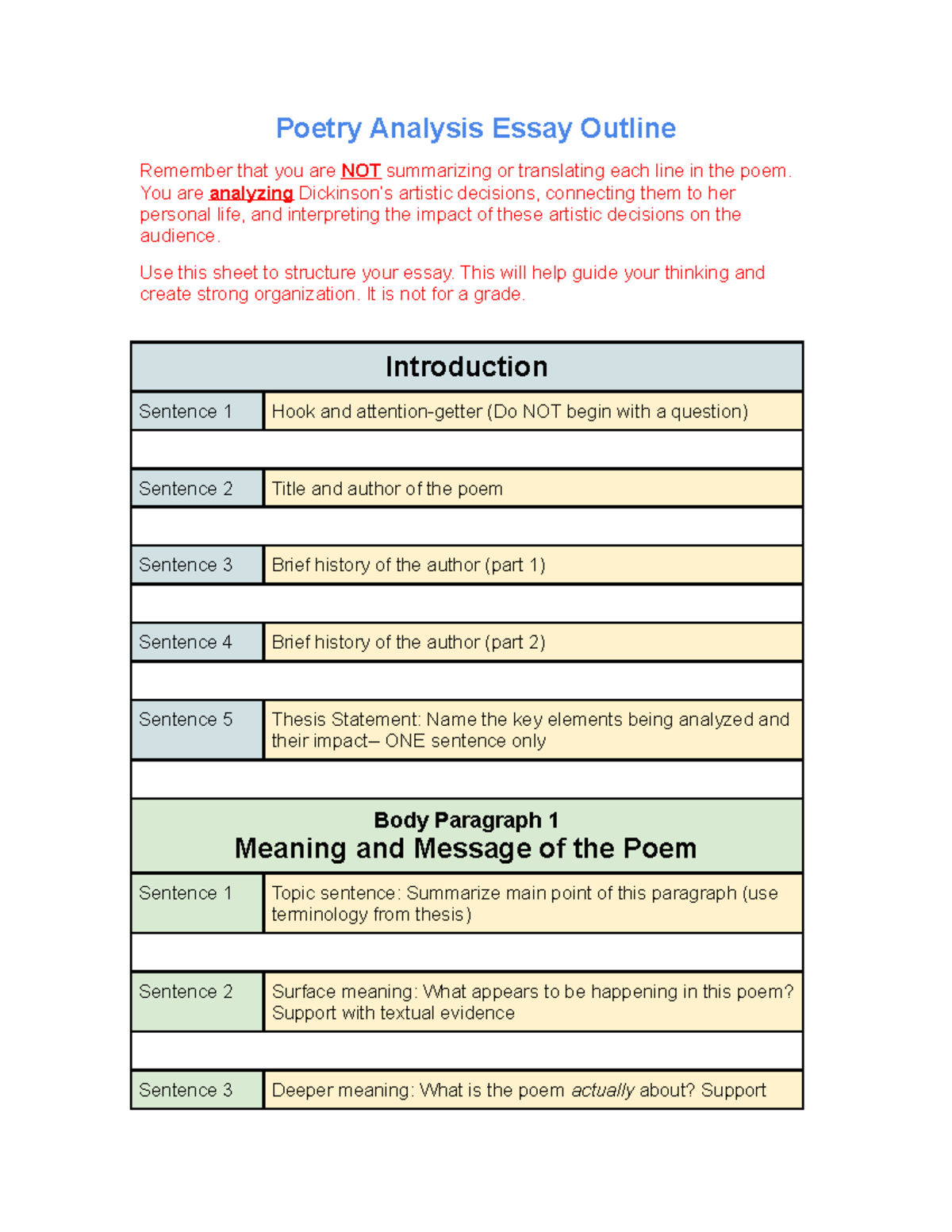 Poetry Analysis Outline Poetry Analysis Essay Outline Remember That