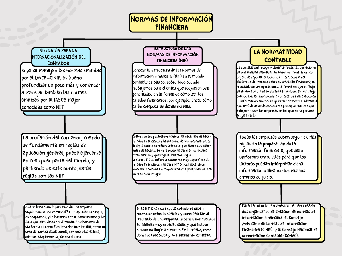 Normas De Información Financiera - ESTRUCTURA DE LAS NORMAS DE ...