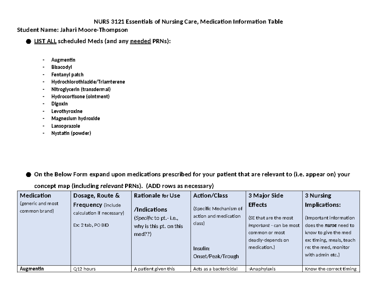 Medication Information Table - NURS 3121 Essentials of Nursing Care ...