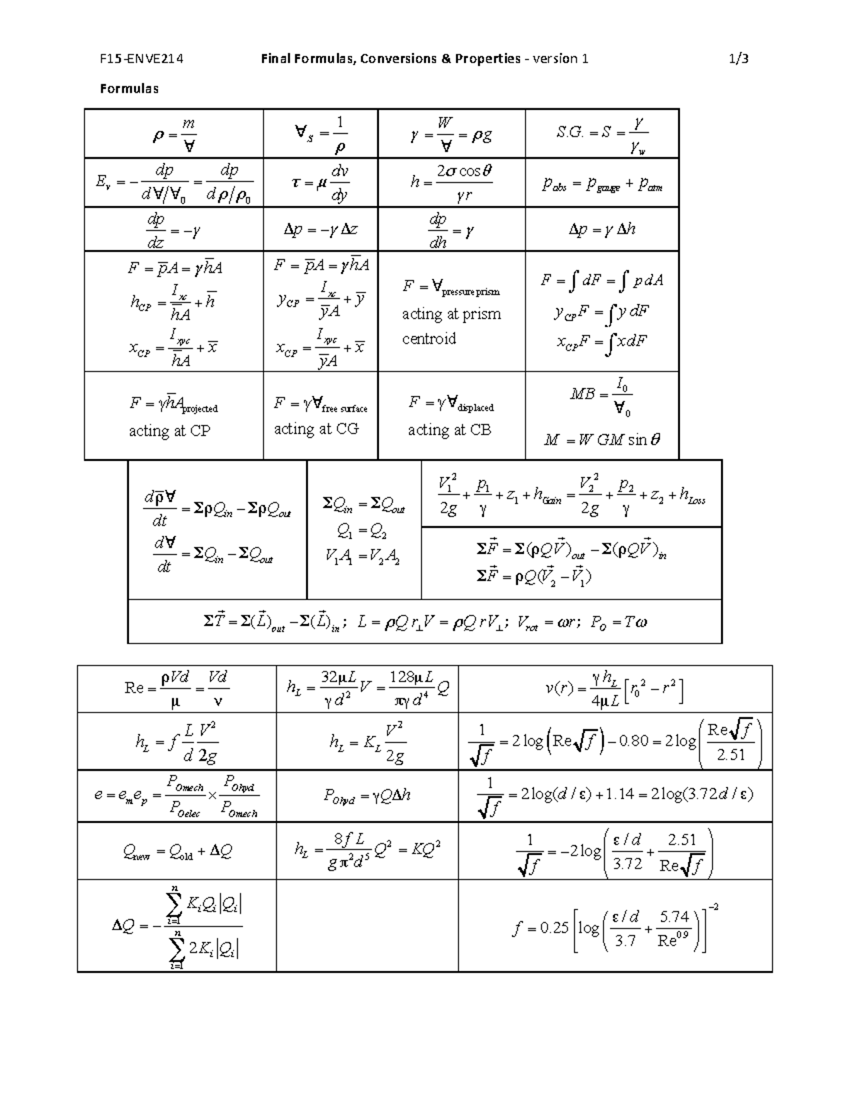 Practical - Formulas - Final Formulas, Conversions Properties version 1 ...