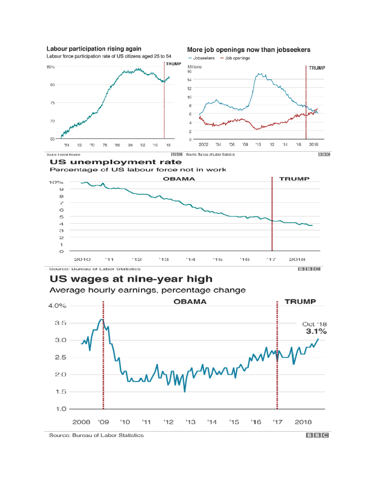 Graphs for job miracle - notes - ENG 121 - Studocu