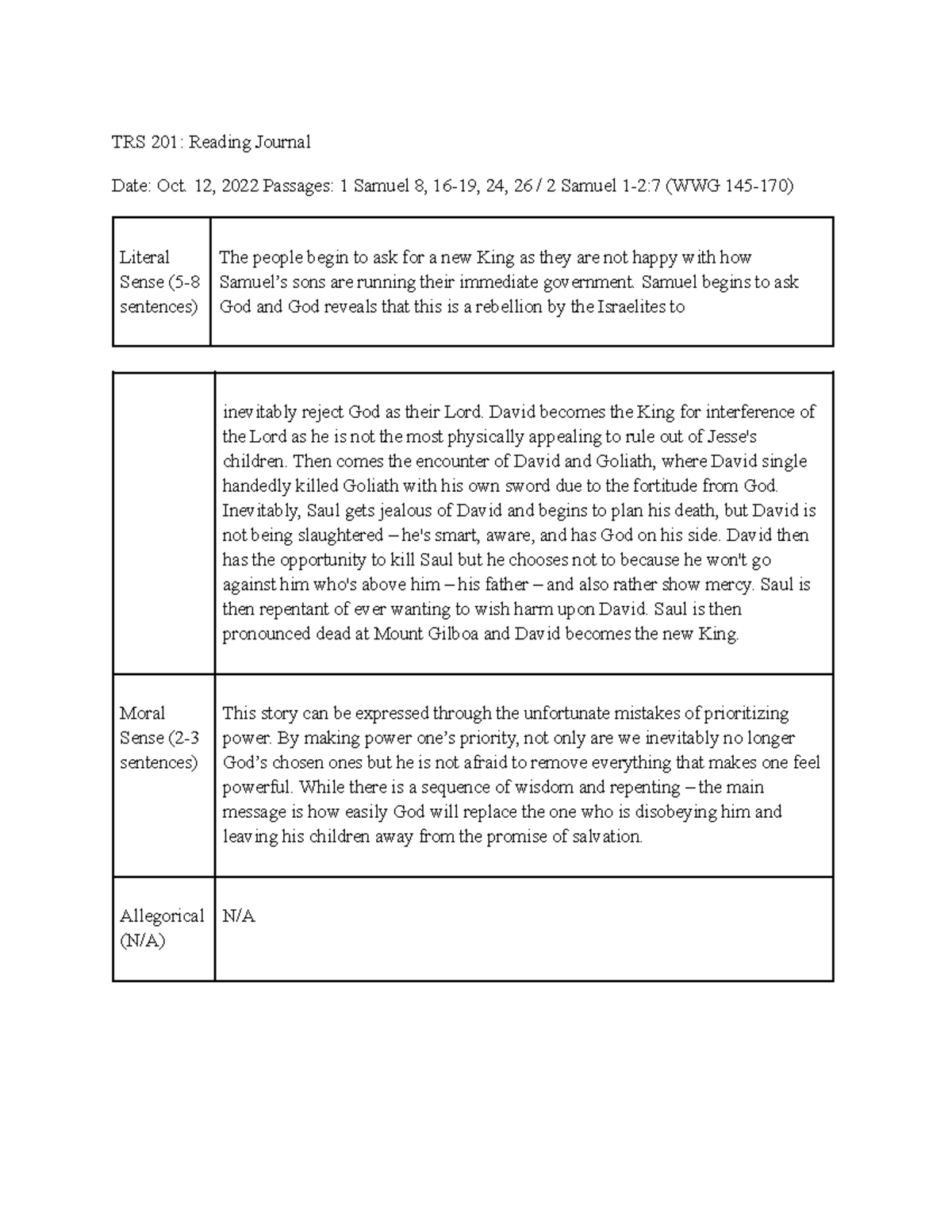 trs-201-reading-journal-1-samuel-8-16-19-24-26-2-samuel-1-2-7-wwg