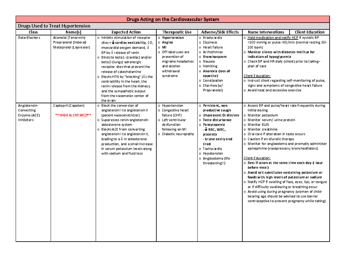 Exam 2 Drug Chart - …….. - Drugs Acting on the Cardiovascular System ...