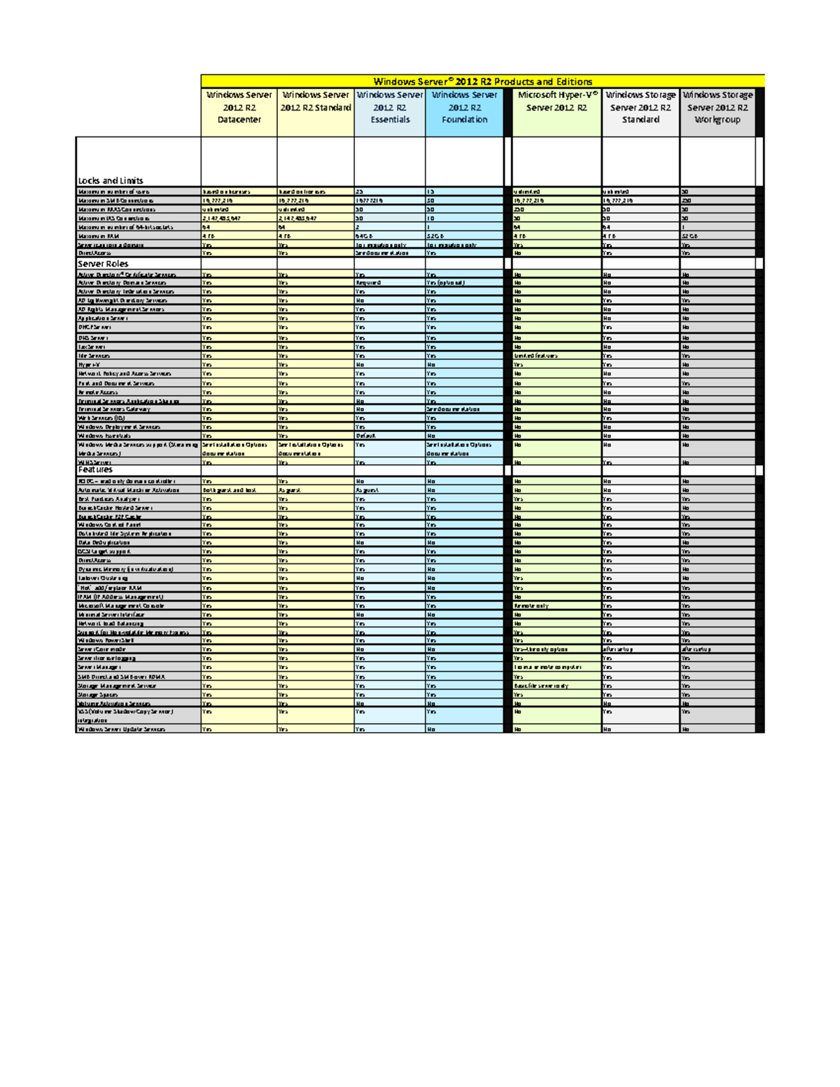 Windows Server 2012 R2 Products and Editions Comparison - Windows ...