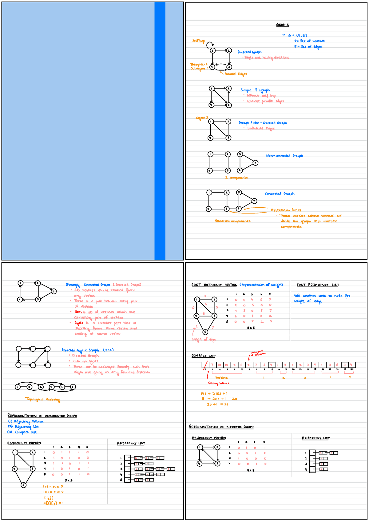 21-graphs-grants-a-v-e-self-loop-v-set-of-vertices-mv-e