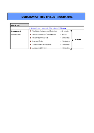UNIT Standard Alignment Matrix - Fundamentals L3 - UNIT STANDARD ...