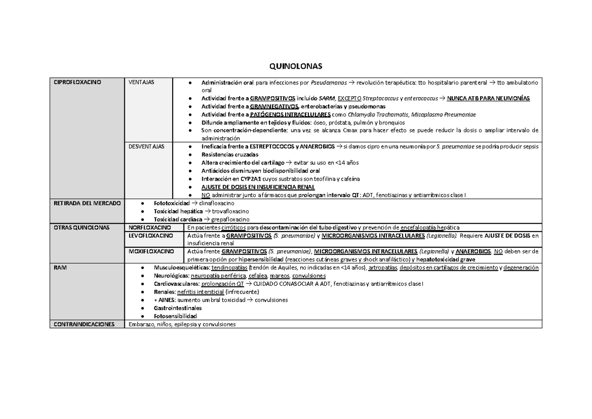 Quinolonas QUINOLONAS CIPROFLOXACINO VENTAJAS Administraci N Oral   Thumb 1200 849 