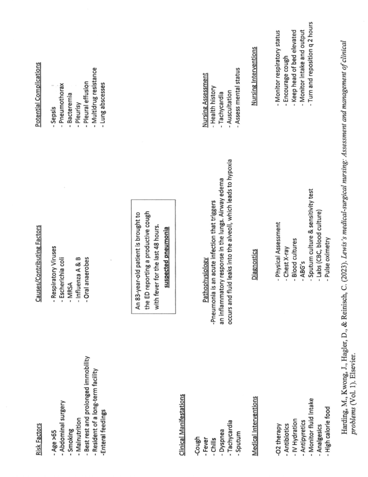 Oxygenation Concept Map - NUR-221 - Studocu