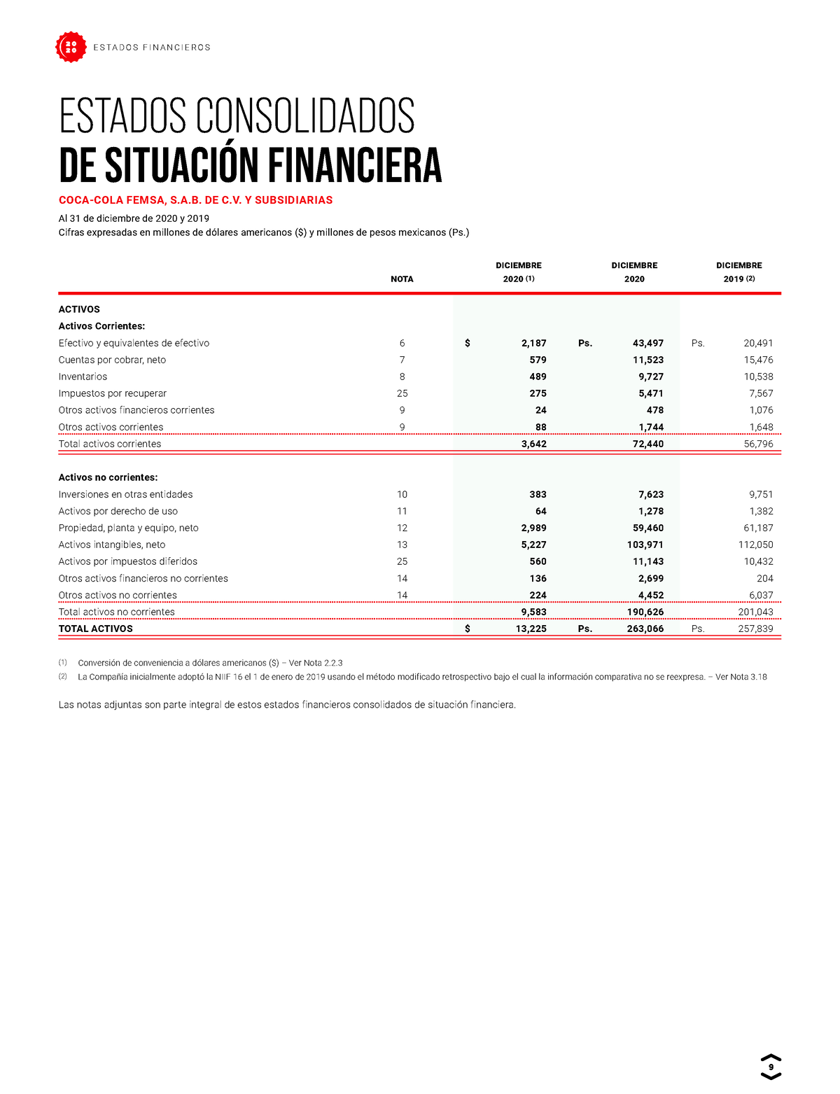 Coca Estados Financieros 2020 Final Estados Consolidados De SituaciÓn