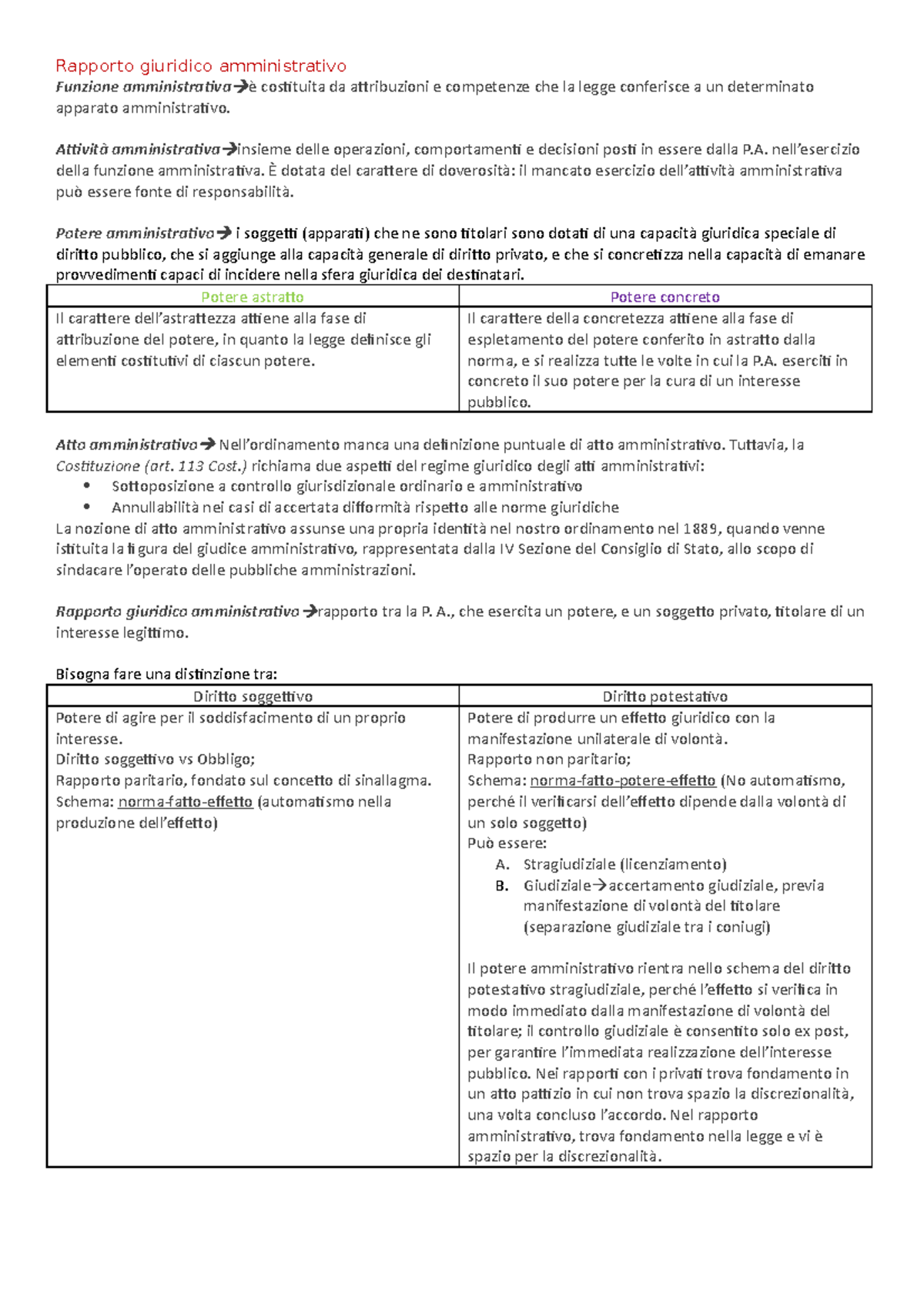 Rapporto giuridico amministrativo Rapporto giuridico amministrativo Funzione amministrativa è