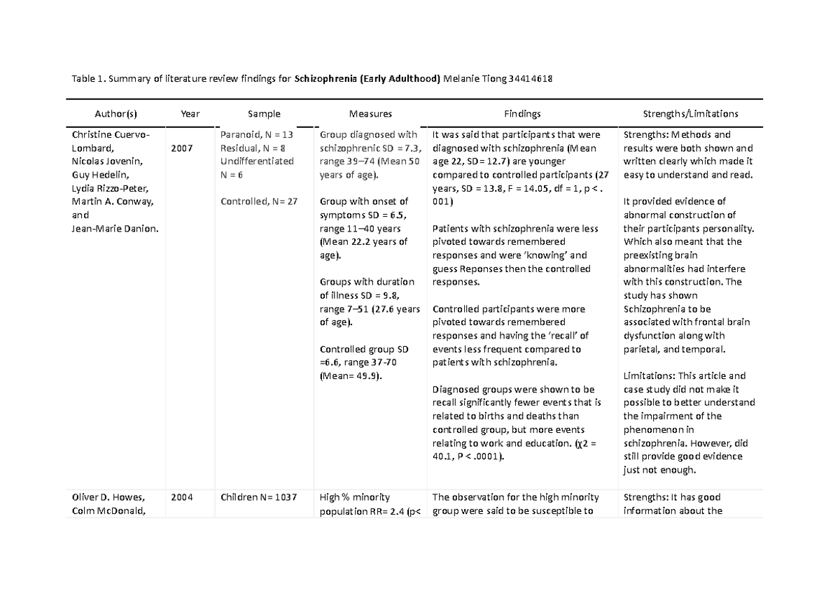 Lit Review Table - Work - Table 1. Summary of literature review ...