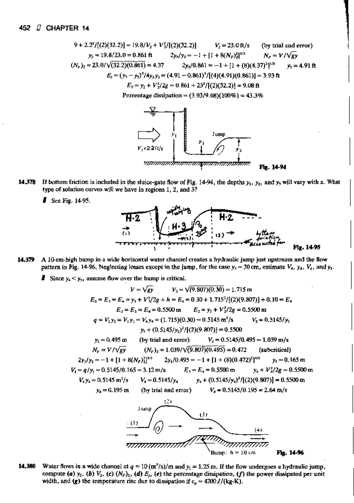 2500 Solved Problems In Fluid Mechanics And Hydraulics (Schaum's Solved ...