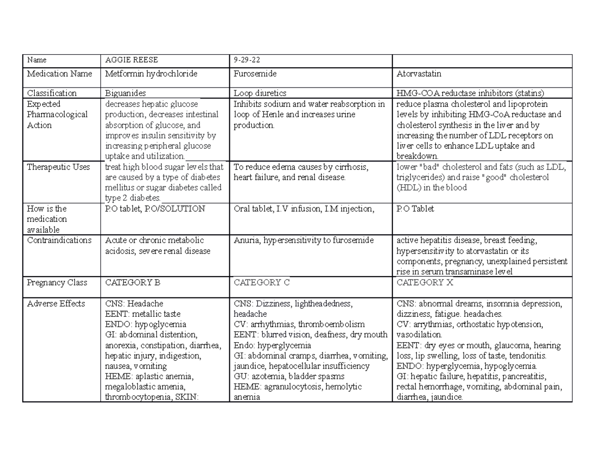 Drug Card Template (1) (1) - Name AGGIE REESE 9-29- Medication Name ...