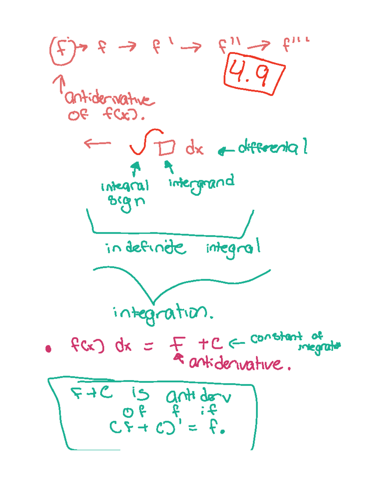 2.10: Anti Derivatives And Integrals – FDJY