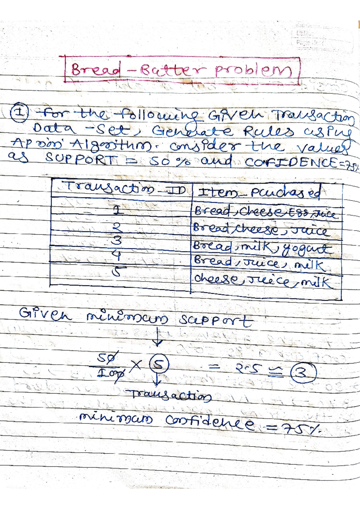 Butter Bread Problem - Comprehensive information about DWM concepts ...