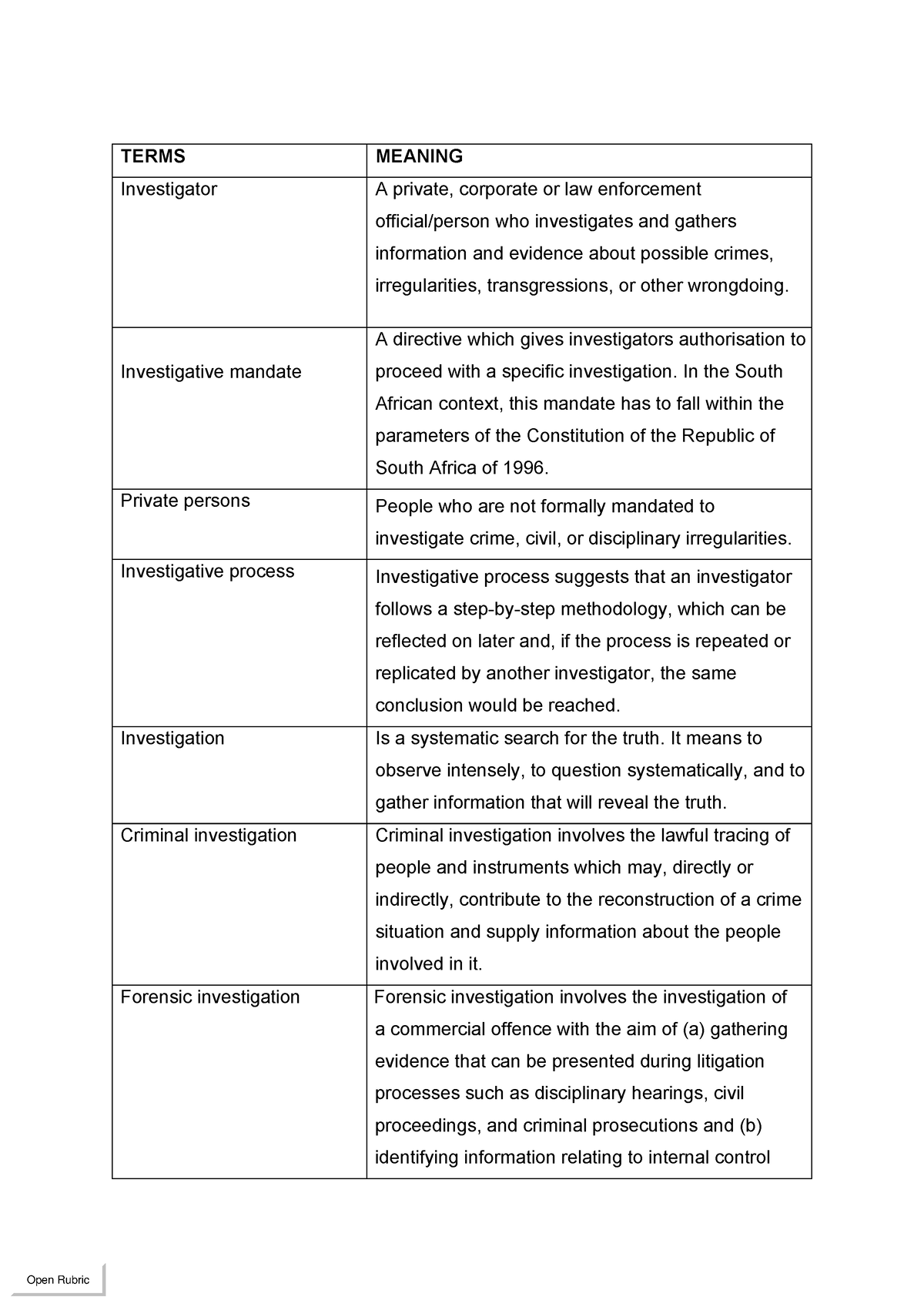 glossary-for1501-english-terms-meaning-investigator-a-private