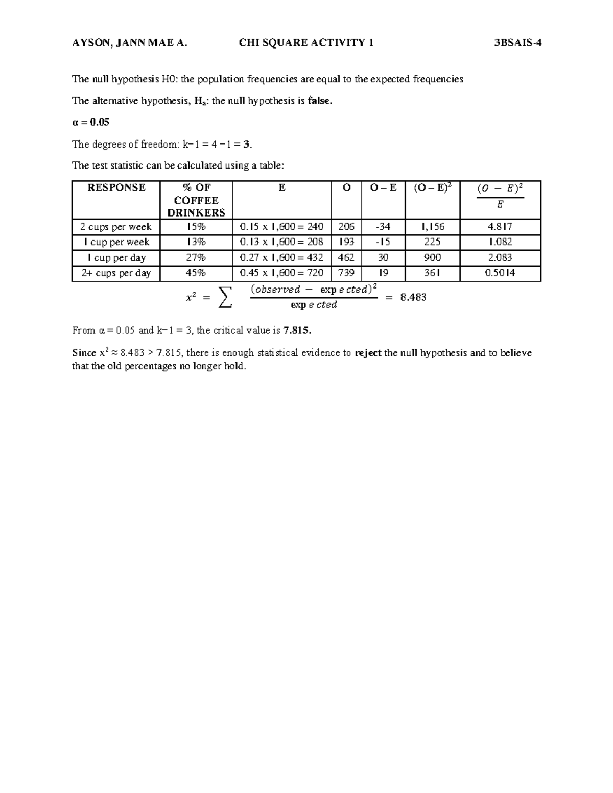 Ayson ACT#1 Finals Stats - AYSON, JANN MAE A. CHI SQUARE ACTIVITY 1 ...